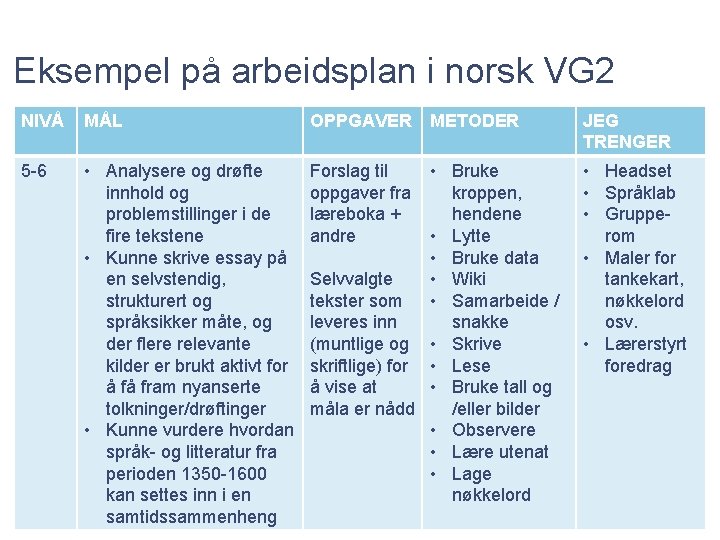Eksempel på arbeidsplan i norsk VG 2 NIVÅ MÅL OPPGAVER METODER JEG TRENGER 5