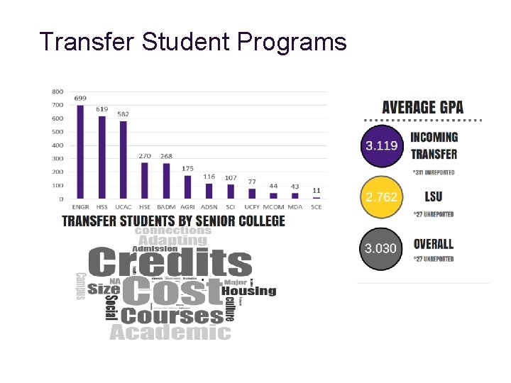 Transfer Student Programs 