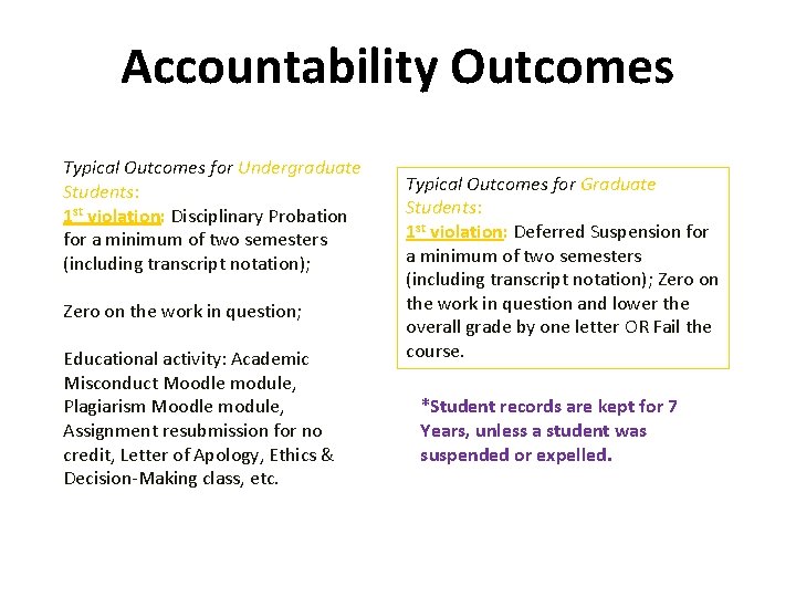 Accountability Outcomes Typical Outcomes for Undergraduate Students: 1 st violation: Disciplinary Probation for a