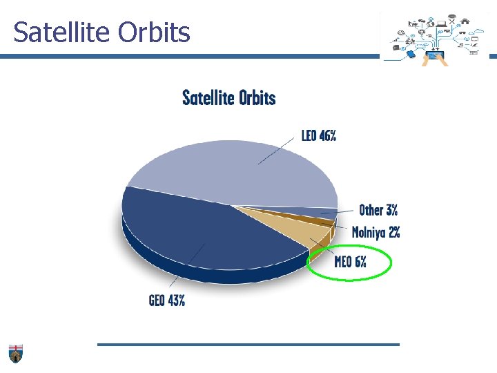 Satellite Orbits 