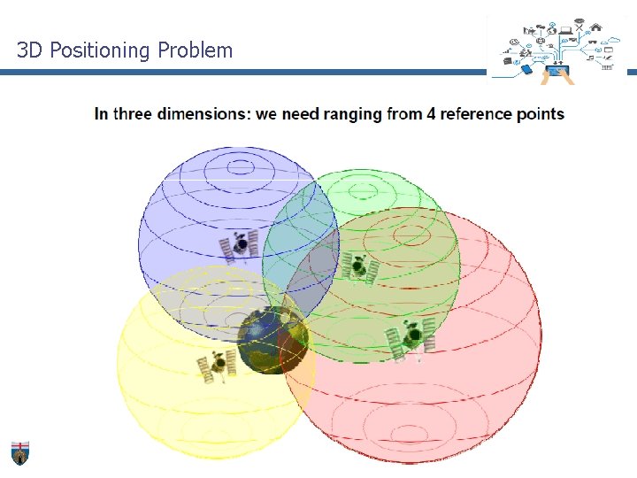 3 D Positioning Problem 