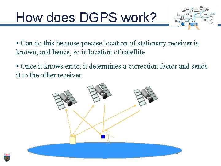 How does DGPS work? • Can do this because precise location of stationary receiver