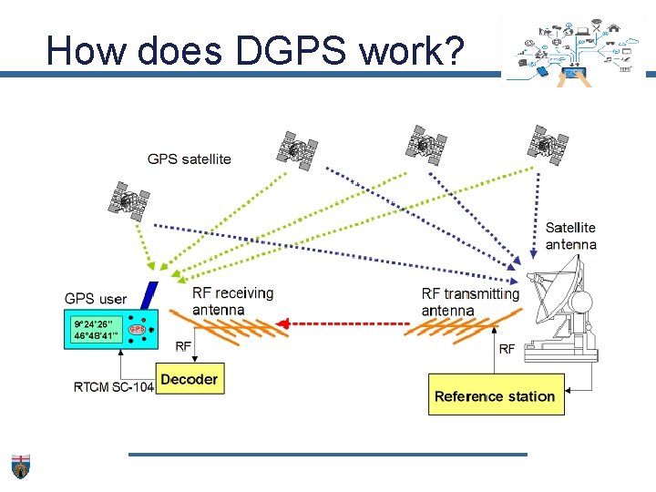How does DGPS work? 