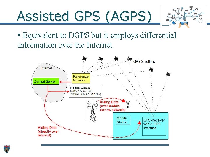 Assisted GPS (AGPS) • Equivalent to DGPS but it employs differential information over the