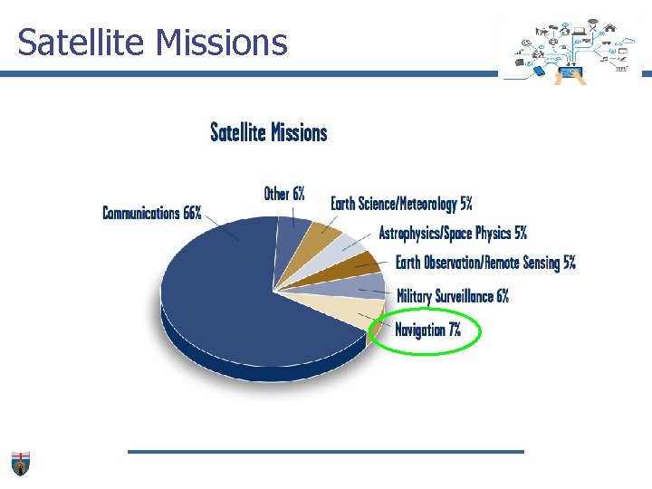 Satellite Missions 