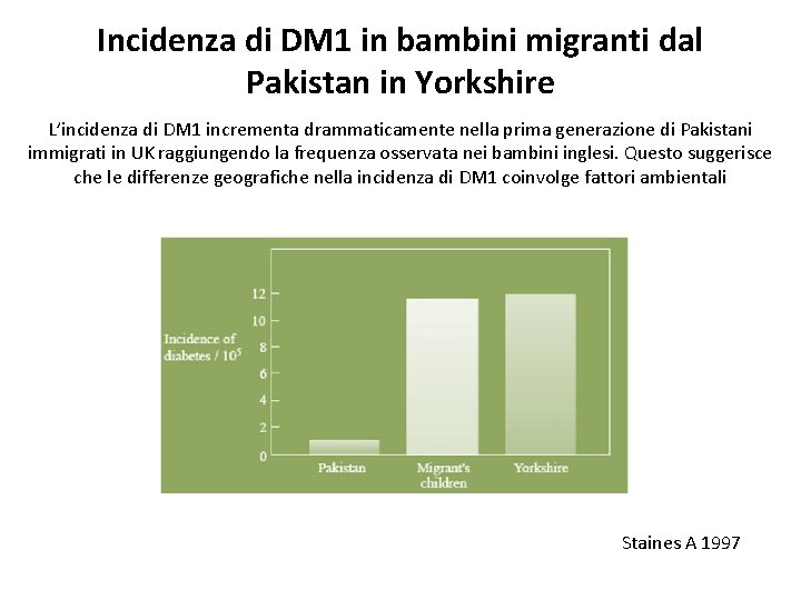 Incidenza di DM 1 in bambini migranti dal Pakistan in Yorkshire L’incidenza di DM