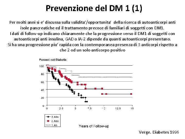 Prevenzione del DM 1 (1) Per molti anni si e’ discussa sulla validita’/opportunita’ della