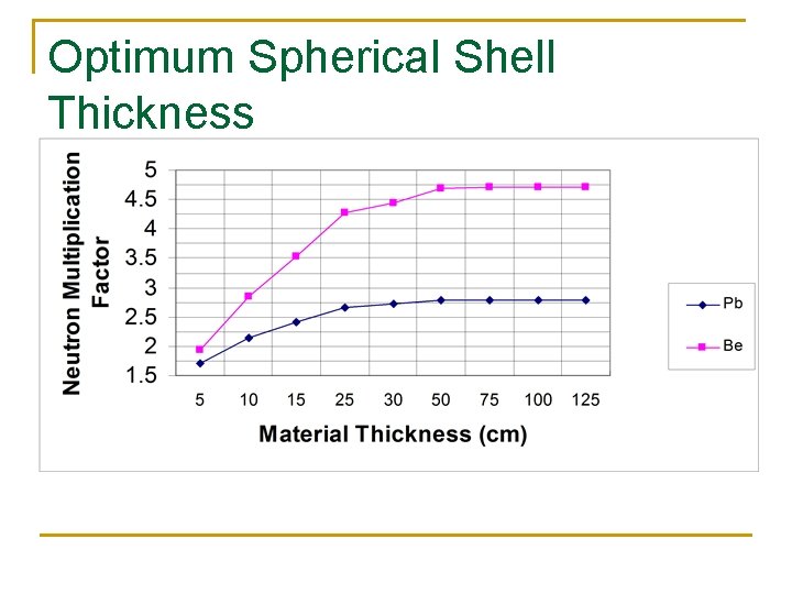 Optimum Spherical Shell Thickness 