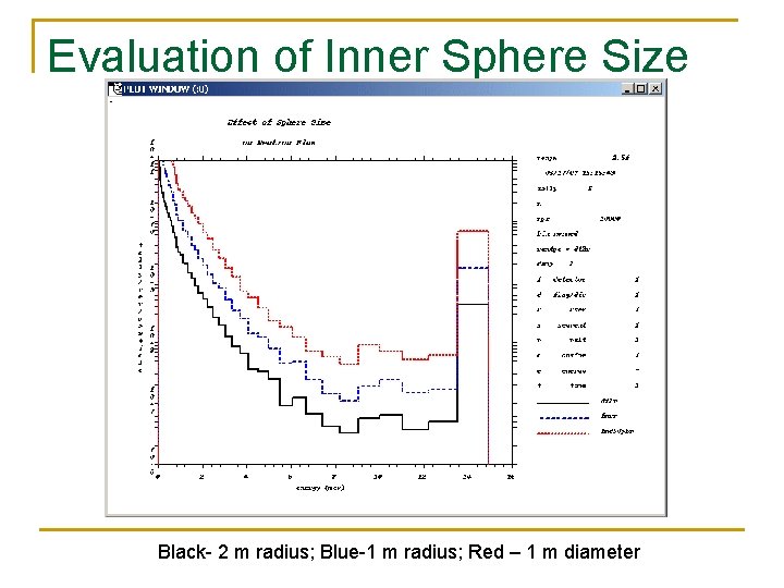 Evaluation of Inner Sphere Size Black- 2 m radius; Blue-1 m radius; Red –