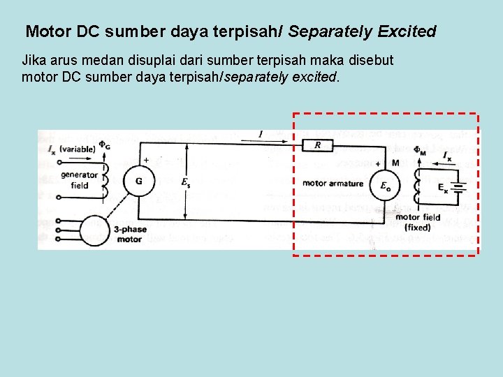 Motor DC sumber daya terpisah/ Separately Excited Jika arus medan disuplai dari sumber terpisah Motor DC sumber daya terpisah/ Separately Excited Jika arus medan disuplai dari sumber terpisah
