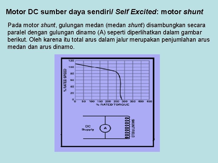 Motor DC sumber daya sendiri/ Self Excited: motor shunt Pada motor shunt, gulungan medan Motor DC sumber daya sendiri/ Self Excited: motor shunt Pada motor shunt, gulungan medan