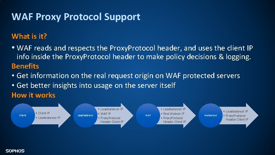 WAF Proxy Protocol Support What is it? • WAF reads and respects the Proxy.