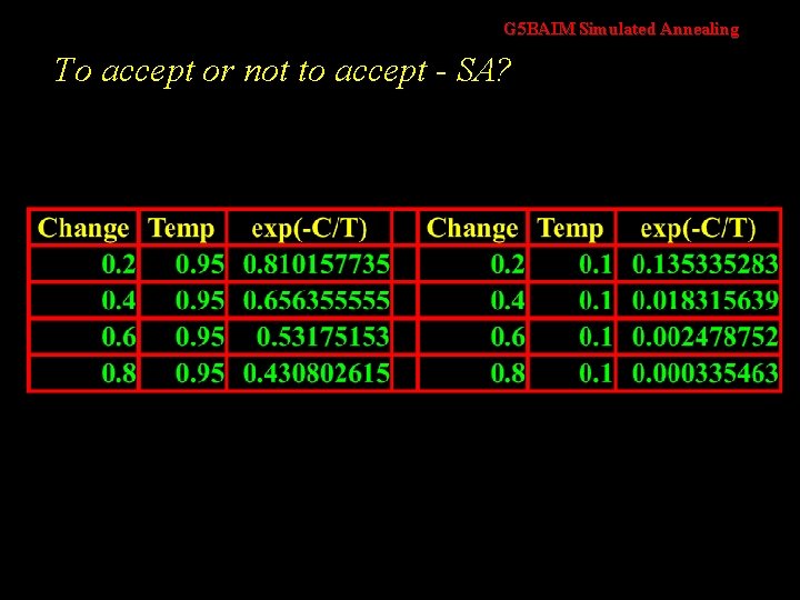 G 5 BAIM Simulated Annealing To accept or not to accept - SA? 
