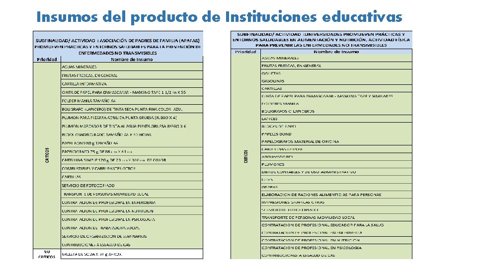 Insumos del producto de Instituciones educativas 