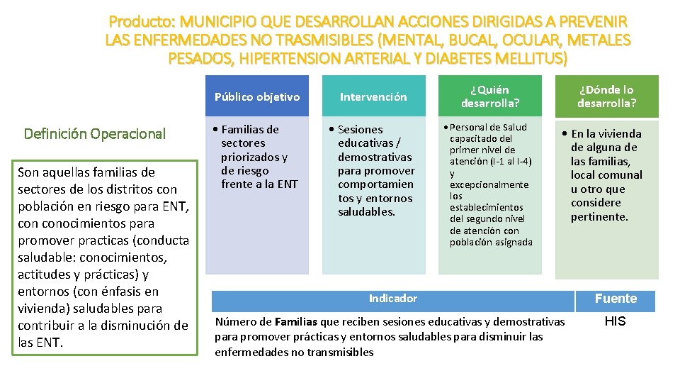 Producto: MUNICIPIO QUE DESARROLLAN ACCIONES DIRIGIDAS A PREVENIR LAS ENFERMEDADES NO TRASMISIBLES (MENTAL, BUCAL,