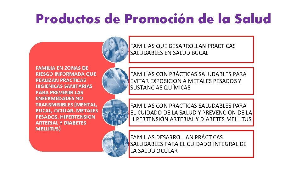 Productos de Promoción de la Salud FAMILIAS QUE DESARROLLAN PRACTICAS SALUDABLES EN SALUD BUCAL