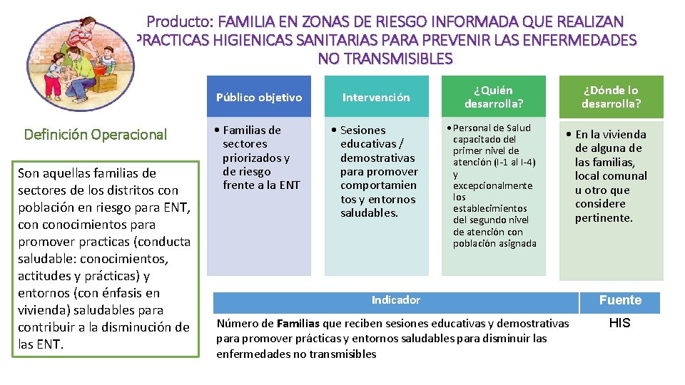 Producto: FAMILIA EN ZONAS DE RIESGO INFORMADA QUE REALIZAN PRACTICAS HIGIENICAS SANITARIAS PARA PREVENIR