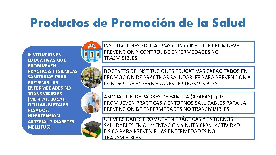 Productos de Promoción de la Salud INSTITUCIONES EDUCATIVAS QUE PROMUEVEN PRACTICAS HIGIENICAS SANITARIAS PARA