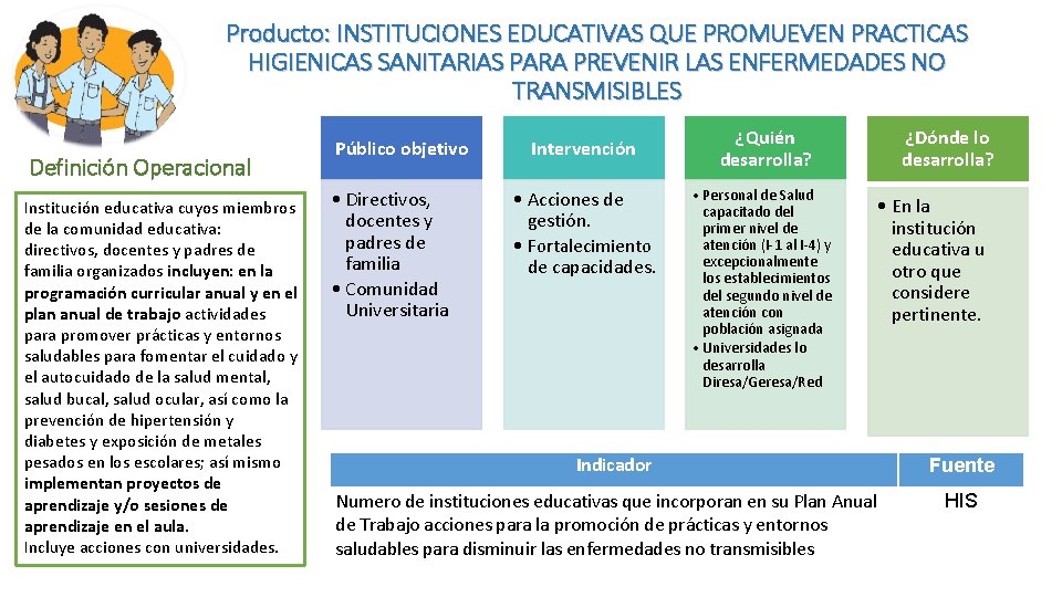 Producto: INSTITUCIONES EDUCATIVAS QUE PROMUEVEN PRACTICAS HIGIENICAS SANITARIAS PARA PREVENIR LAS ENFERMEDADES NO TRANSMISIBLES