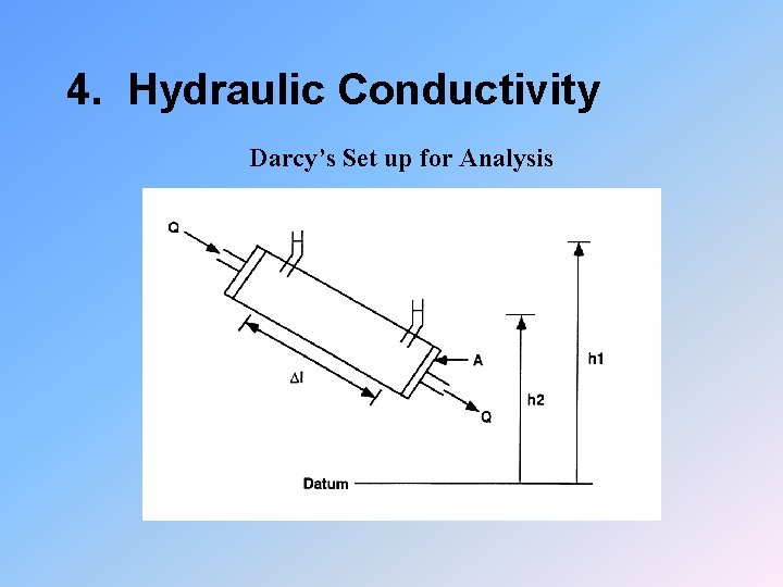 4. Hydraulic Conductivity Darcy’s Set up for Analysis 