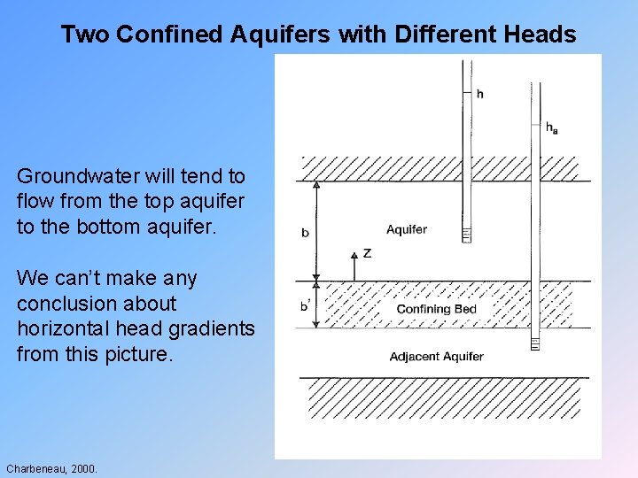 Two Confined Aquifers with Different Heads Groundwater will tend to flow from the top