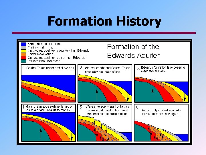 Formation History 