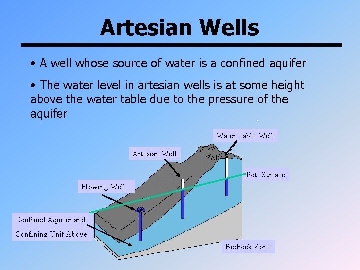 Artesian Wells • A well whose source of water is a confined aquifer •