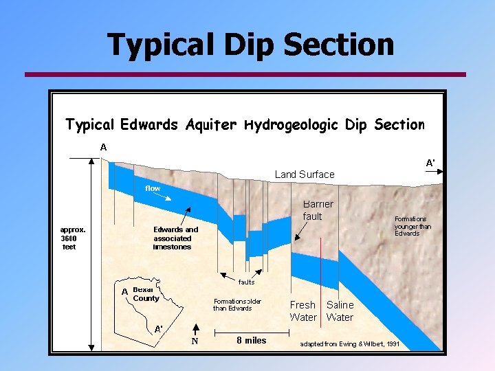 Typical Dip Section 