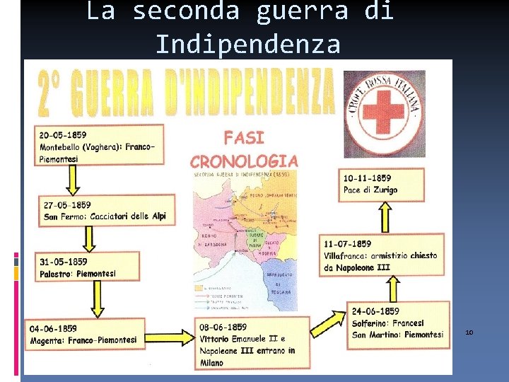 La seconda guerra di Indipendenza 10 