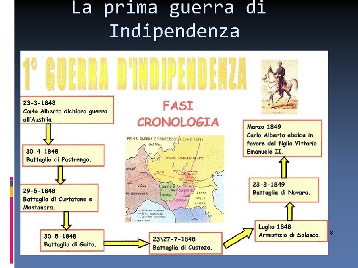 La prima guerra di Indipendenza 8 