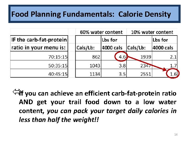 Food Planning Fundamentals: Calorie Density If you can achieve an efficient carb-fat-protein ratio AND