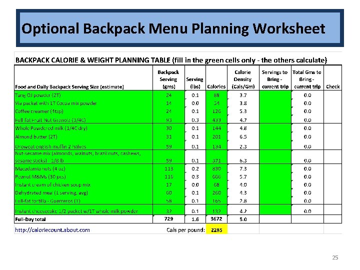 Optional Backpack Menu Planning Worksheet 25 