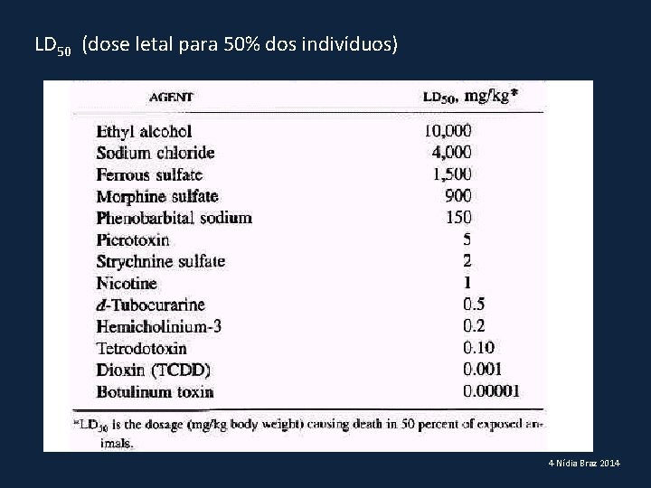 LD 50 (dose letal para 50% dos indivíduos) 4 Nídia Braz 2014 