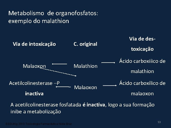 Metabolismo de organofosfatos: exemplo do malathion Via de intoxicação Malaoxon Acetilcolinesterase –P inactiva C.