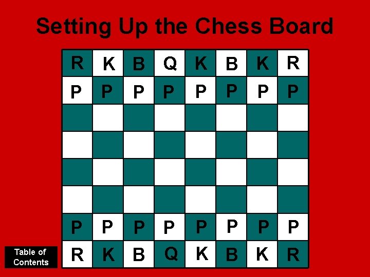 Setting Up the Chess Board R P Table of Contents K B Q K