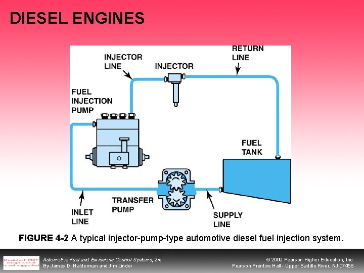 DIESEL ENGINES FIGURE 4 -2 A typical injector-pump-type automotive diesel fuel injection system. Automotive
