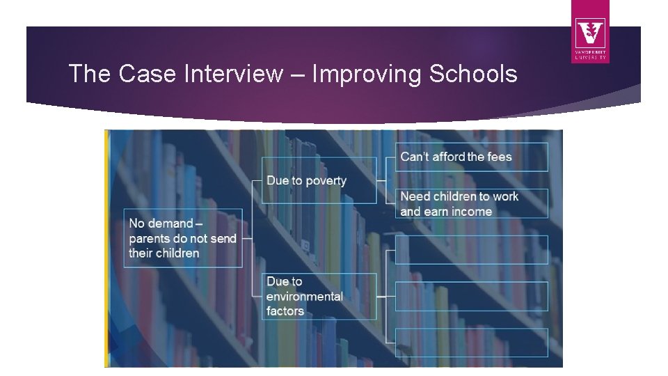 The Case Interview – Improving Schools 