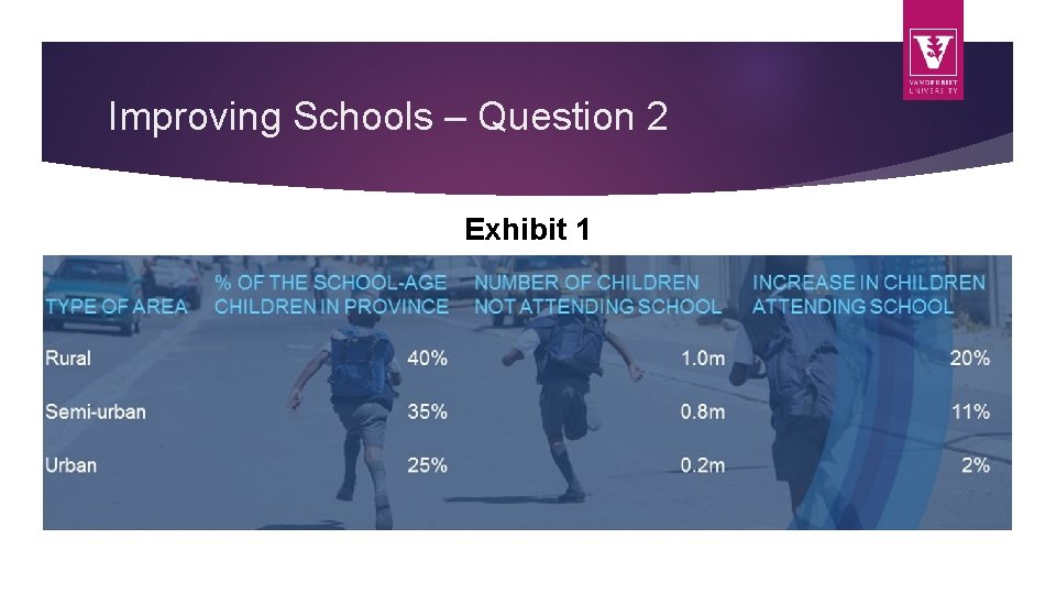 Improving Schools – Question 2 Exhibit 1 