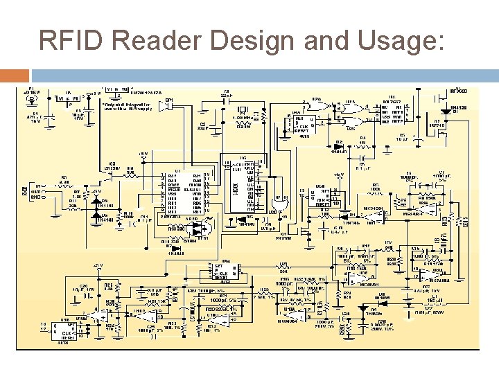 RFID Reader Design and Usage: 