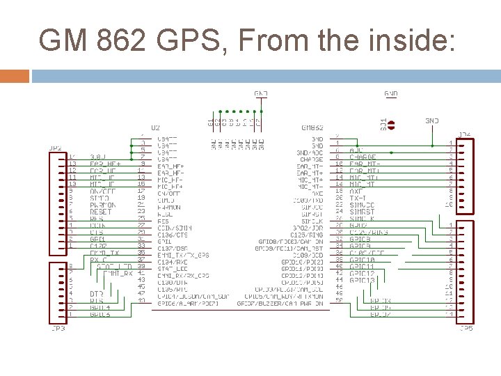 GM 862 GPS, From the inside: 