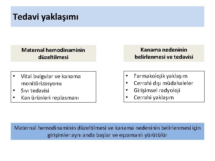 Tedavi yaklaşımı Kanama nedeninin belirlenmesi ve tedavisi Maternal hemodinaminin düzeltilmesi • Vital bulgular ve
