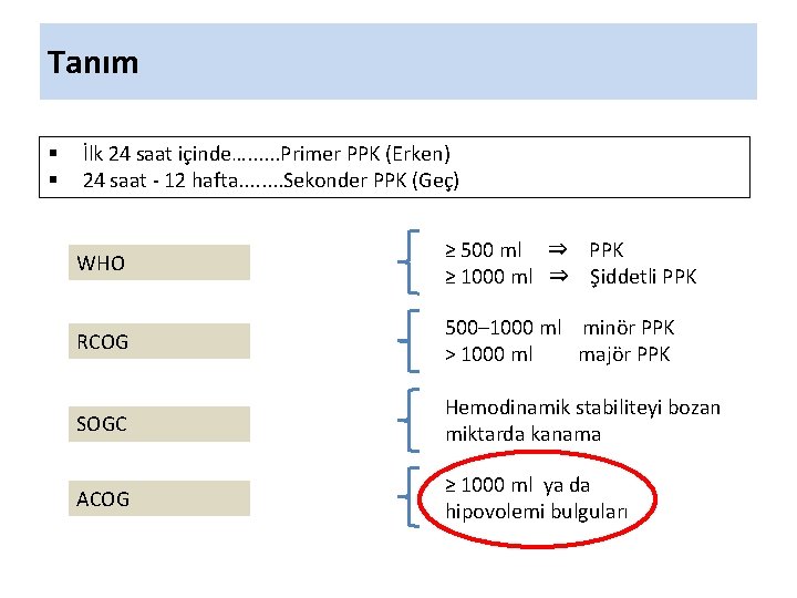Tanım § § İlk 24 saat içinde…. . . Primer PPK (Erken) 24 saat