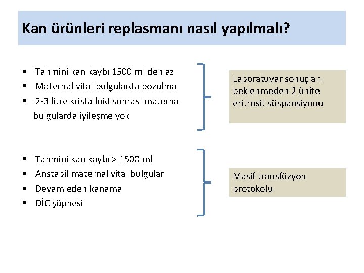 Kan ürünleri replasmanı nasıl yapılmalı? § Tahmini kan kaybı 1500 ml den az §