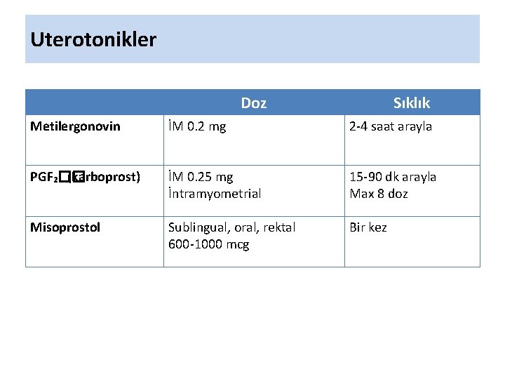 Uterotonikler Doz Sıklık Metilergonovin İM 0. 2 mg 2 -4 saat arayla PGF₂�� (karboprost)