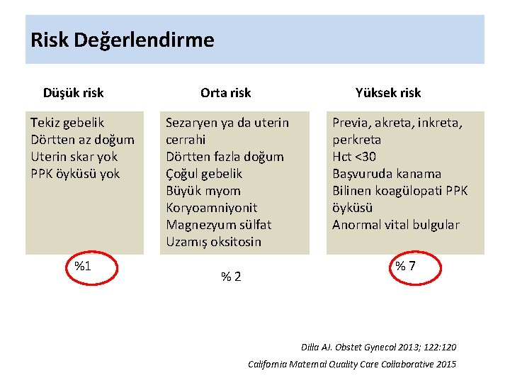 Risk Değerlendirme Düşük risk Tekiz gebelik Dörtten az doğum Uterin skar yok PPK öyküsü