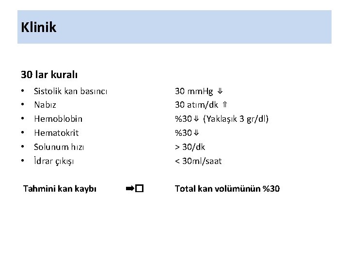 Klinik 30 lar kuralı • • • Sistolik kan basıncı Nabız Hemoblobin Hematokrit Solunum