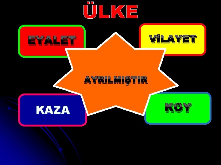 ÜLKE VİLAYET EYALET AYRILMIŞTIR KAZA KÖY 