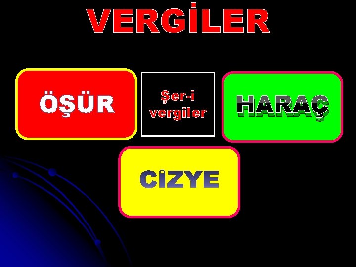 VERGİLER ÖŞÜR Şer-i vergiler HARAÇ 