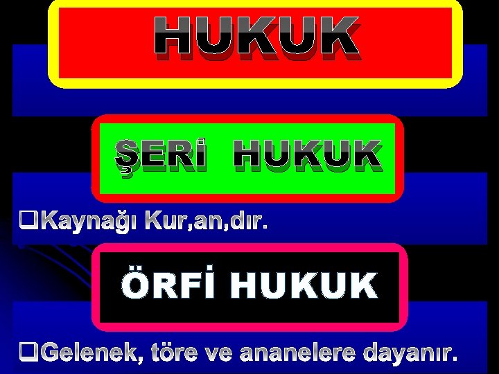 HUKUK ŞERİ HUKUK ÖRFİ HUKUK 