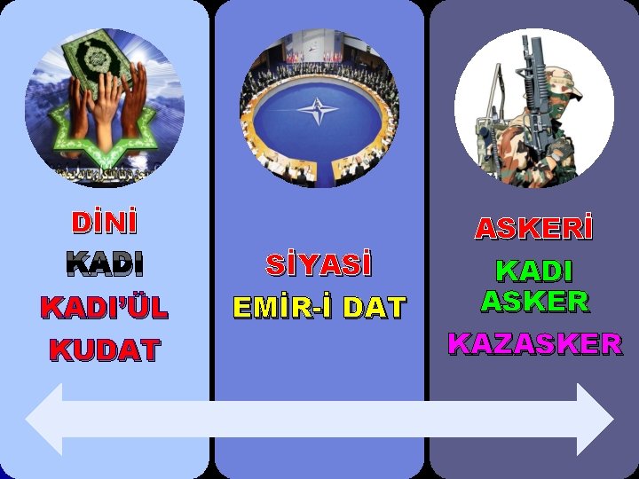 DİNİ KADI’ÜL KUDAT SİYASİ EMİR-İ DAT ASKERİ KADI ASKER KAZASKER 